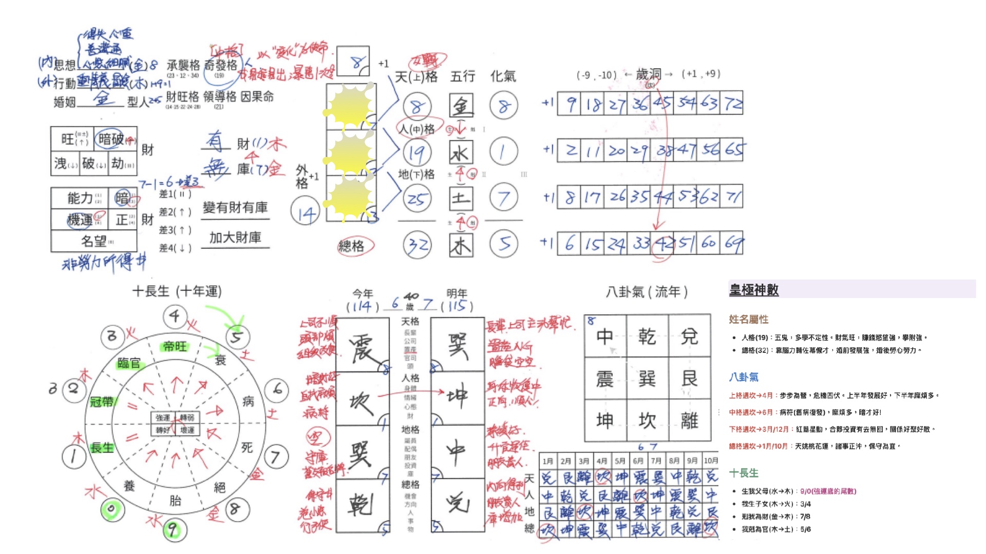 皇極神數姓名學手寫排盤